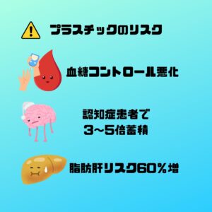 "マイクロプラスチック リスク 注意イラスト 腸内・認知・肝臓の警告